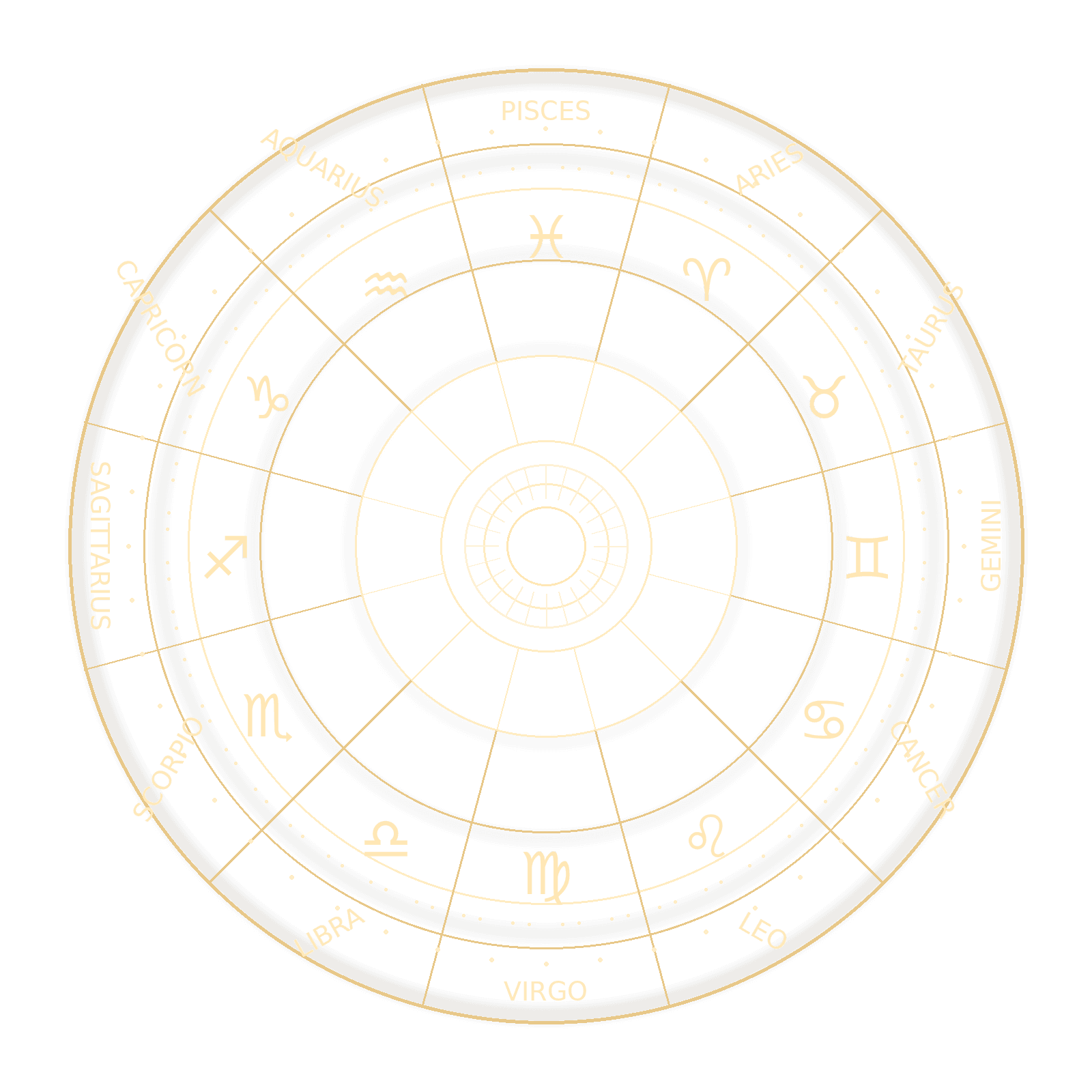 Astrology chakra background