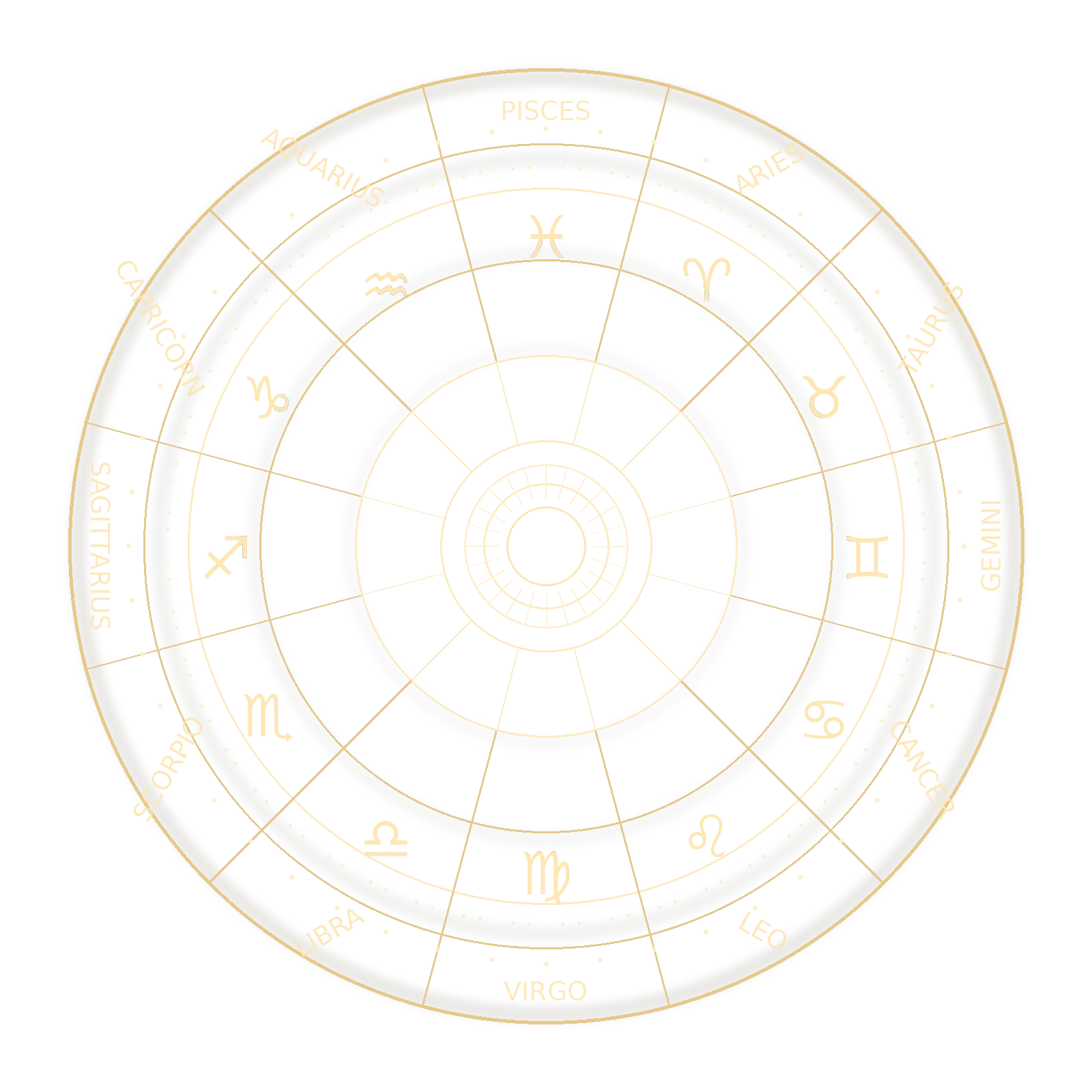 Astrology chakra background
